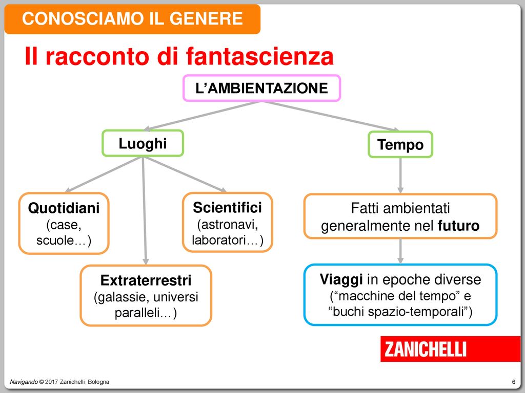 Cratere Ruotare Preposizione Racconti Di Fantascienza Infatti